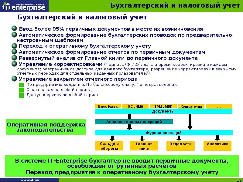 Особенности холдингов