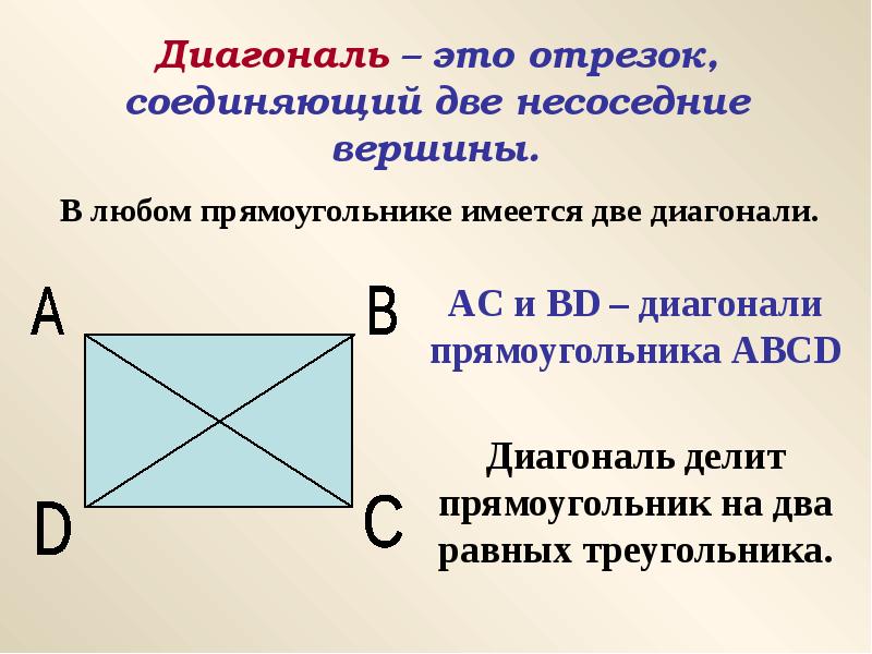 Любой квадрат является прямоугольником рисунок