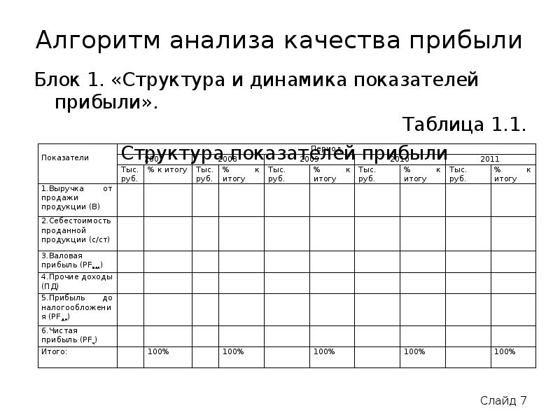 определение качества прибыли