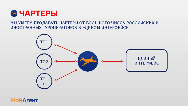 Мой агент туроператор. Единый Интерфейс презентация. Мой агент туроператор его возможности. Мой агент туроператор Москва.