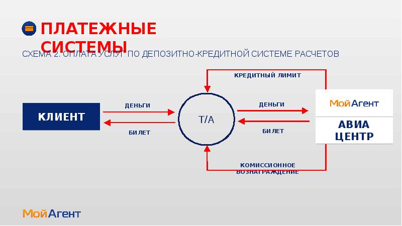 Мой агент туроператор. Мой агент авиацентр. Мой агент билеты. Мой агент официальный сайт. Мой агент договор от мой агент.