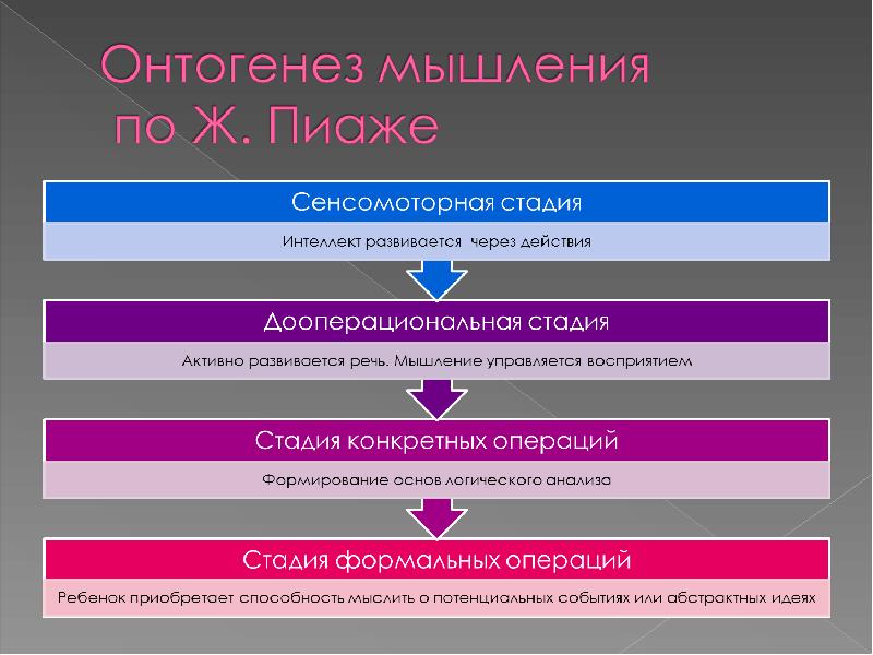 Интеллект и мышление презентация