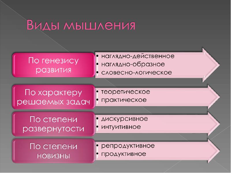 Интеллект и мышление презентация