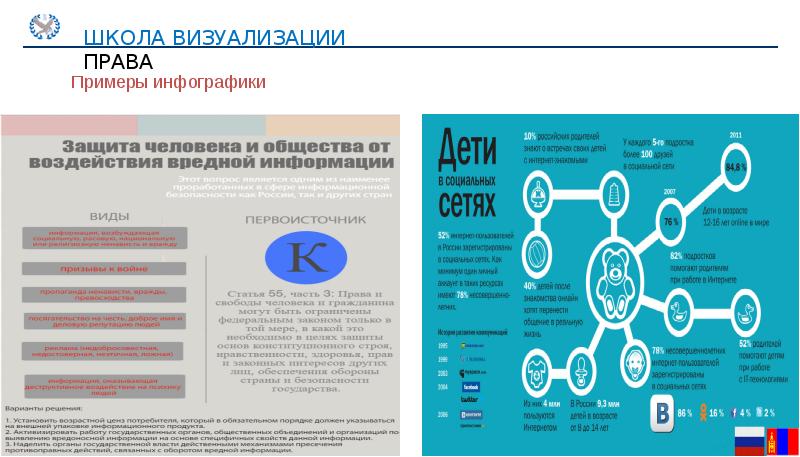 Пример правых. Инфографика на правовую тему. Инфографика объяснение. Визуализация права инфографика. ИКТ инфографика.