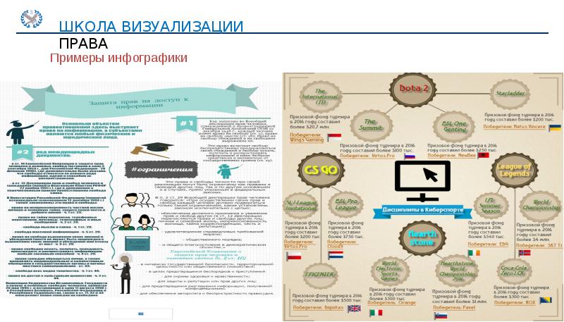 Презентация визуализация данных