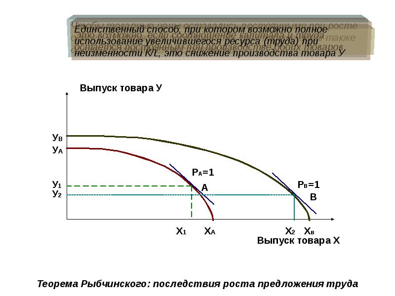 Теорема рыбчинского презентация