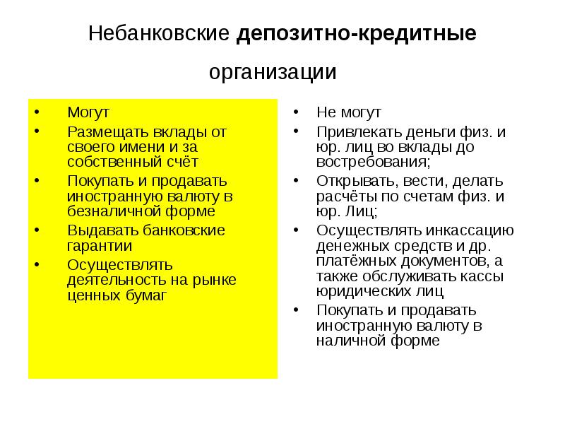 Небанковские депозитно-кредитные организации&nbsp;  Могут Размещать вклады от своего имени и