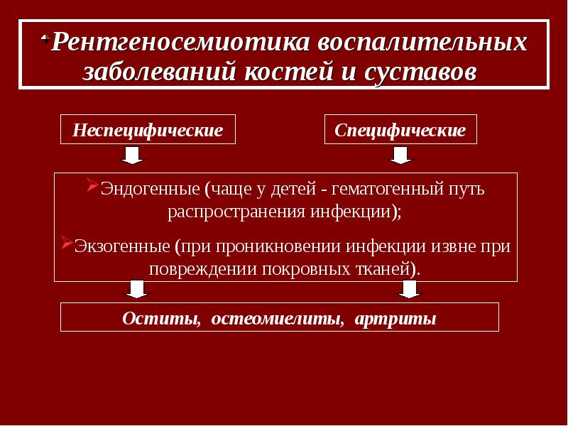 Презентация гнойные заболевания костей и суставов