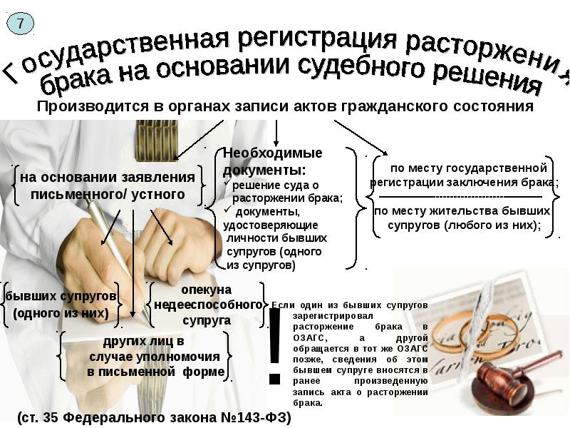 Презентация на тему развод в семье