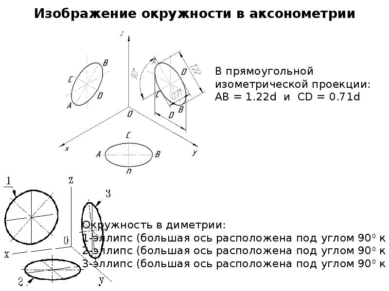 Величины больших осей эллипсов на чертеже равны диаметров проецируемых окружностей