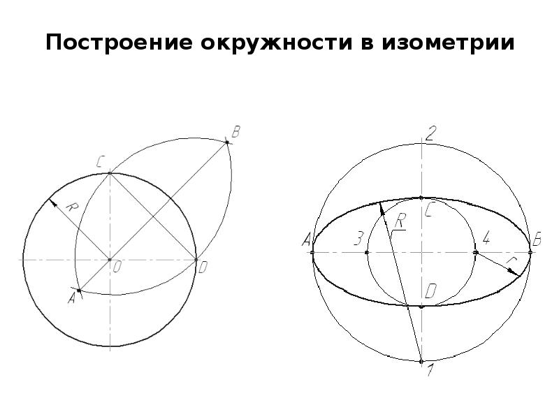 Как нарисовать круг в аксонометрии