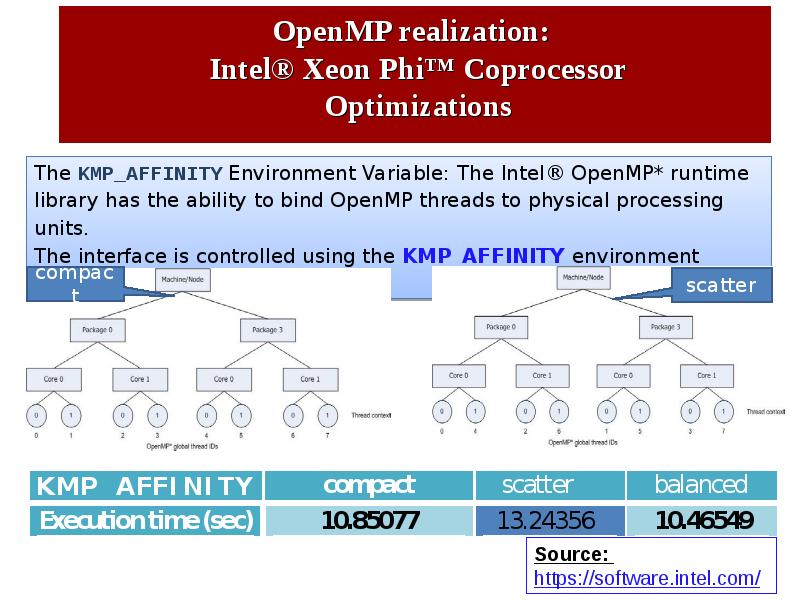 Parallel programming