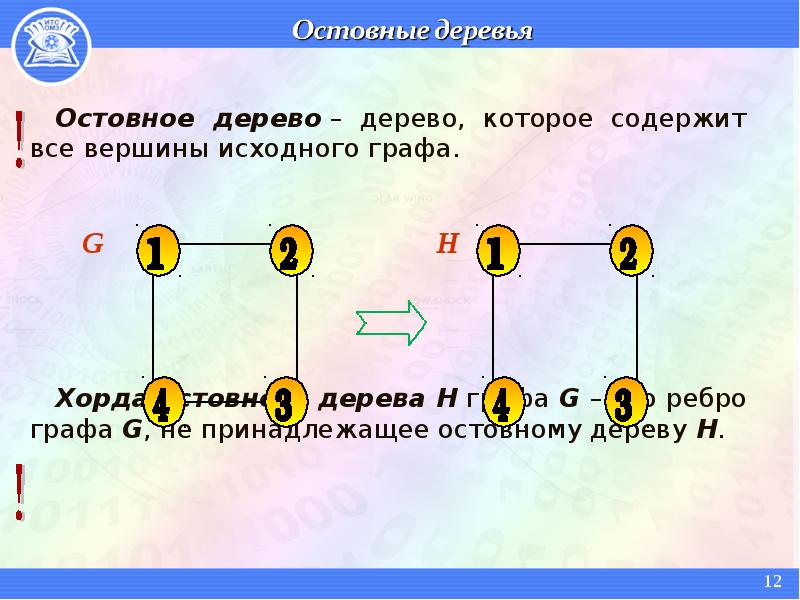 Остовное дерево. Граф остовное дерево. Дискретная математика остовное дерево. Минимальное покрывающее дерево графа. Пример остовного дерева.