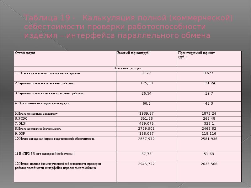 Прямые затраты в базисных ценах