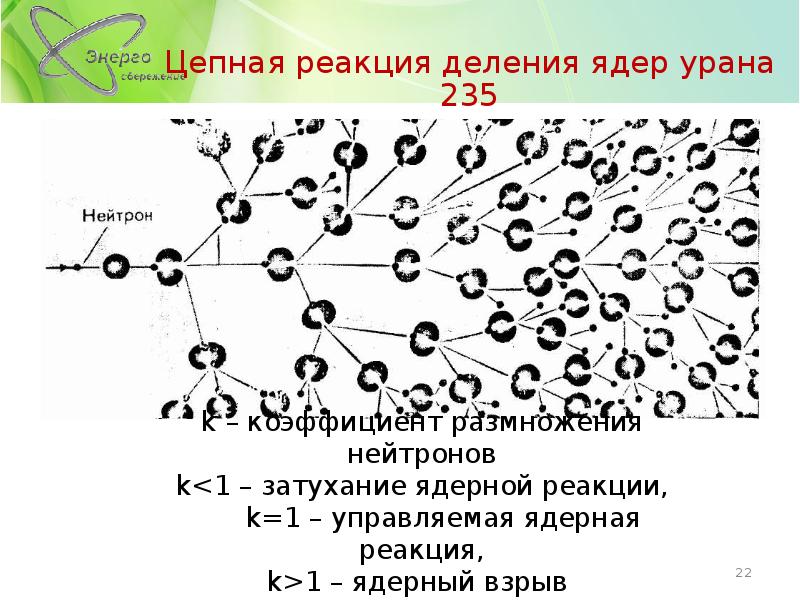 Деление ядер урана цепная реакция 11 класс презентация