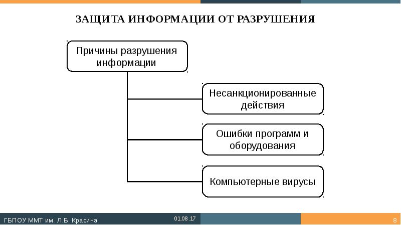 ЗАЩИТА ИНФОРМАЦИИ ОТ РАЗРУШЕНИЯ