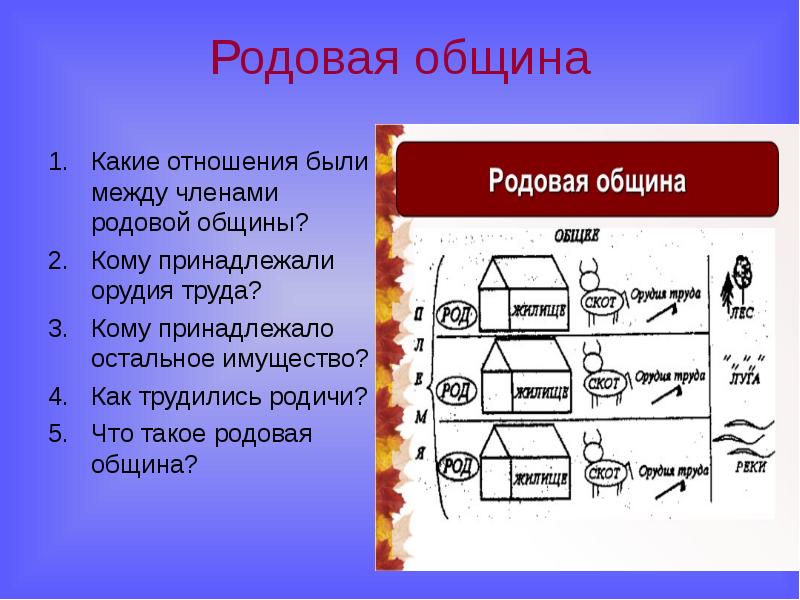 Родовая община таблица. Отношения между членами общины. Отношения между членами общины родовая. Какие отношения были между членами родовой общины. Отношения между членами общения родовая община.