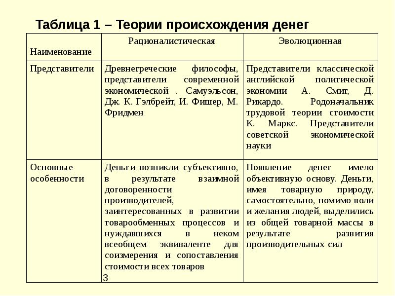 Сущность функции и виды денег презентация