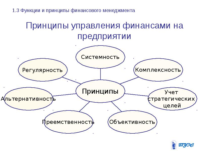 Презентация по финансовому менеджменту