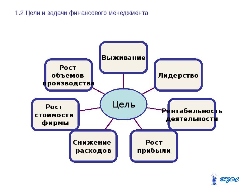 Финансовый менеджмент презентация