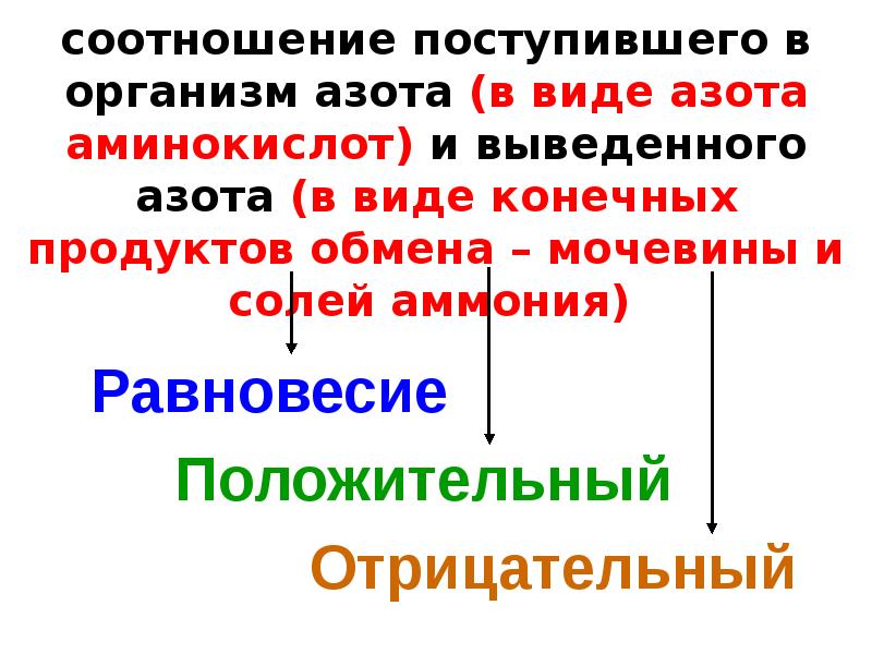Мочевина у каких животных. Положительный и отрицательный азотистый баланс. конечные продукты азотистого обмена у разных видов животных.
