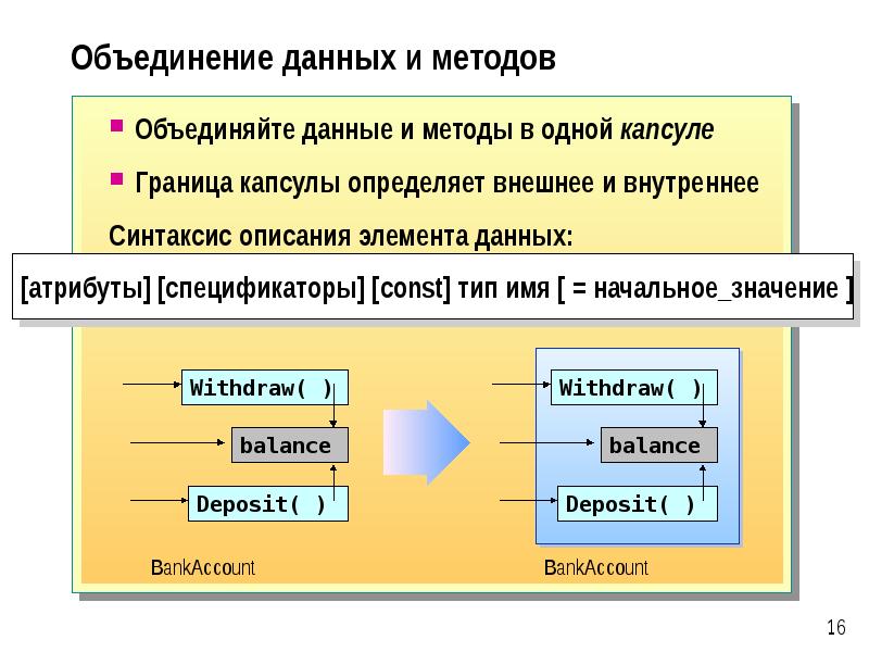 Технологии объединения