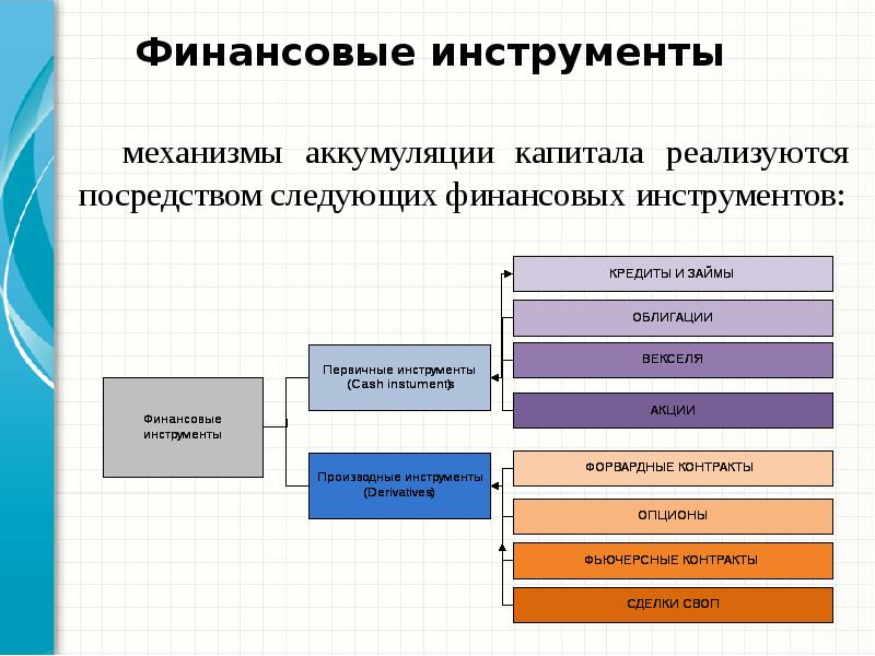 Карта финансовых инструментов