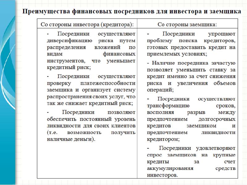 Денежное преимущество. Преимущества финансовых посредников. Преимущества финансовых посредников для инвестора и заемщика. Финансовое достоинства. Отсутствие посредника между инвестором и заемщиком характерно.