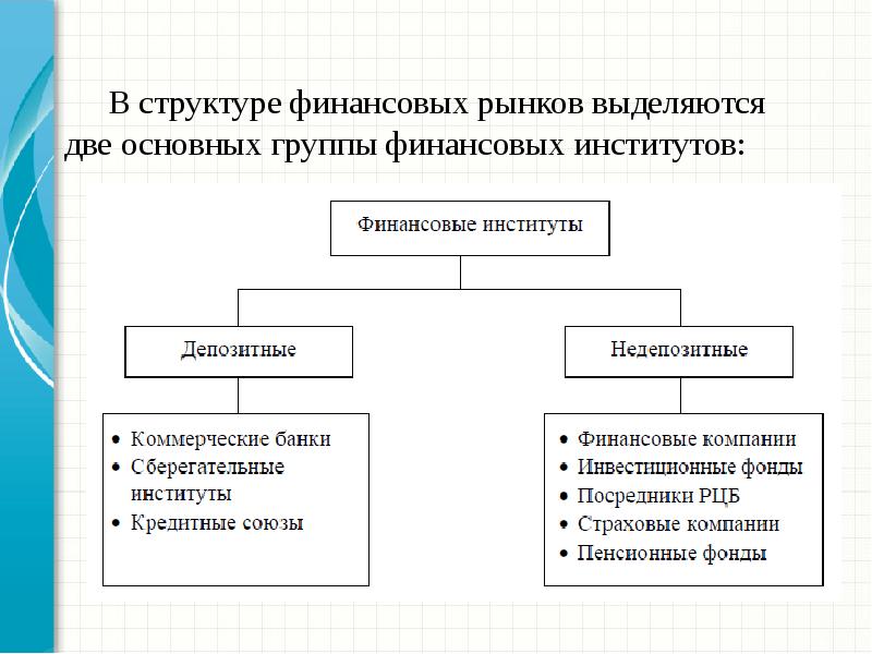 Финансовые институты презентация