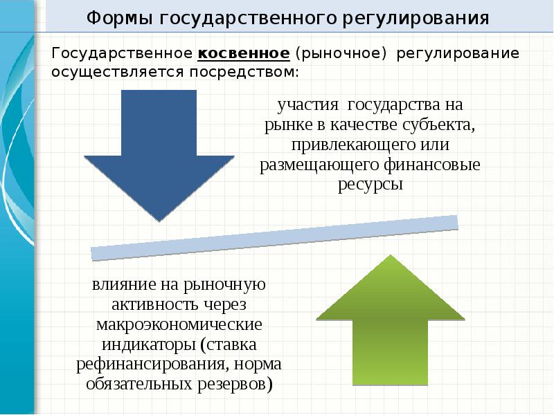 Субъект привлечения. Форма гос треугольник.