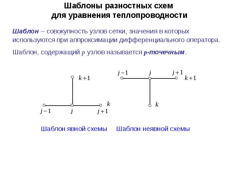 Явная разностная схема для решения уравнения теплопроводности является