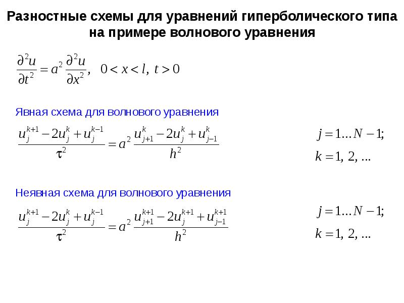 Неявная конечно разностная схема