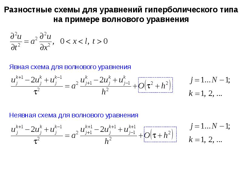 Аппроксимация разностной схемы