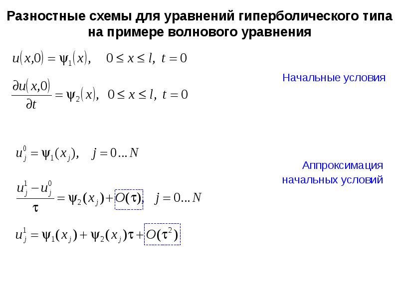 Неявная конечно разностная схема