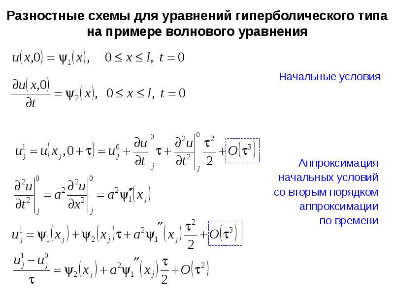 Конечно разностная схема это