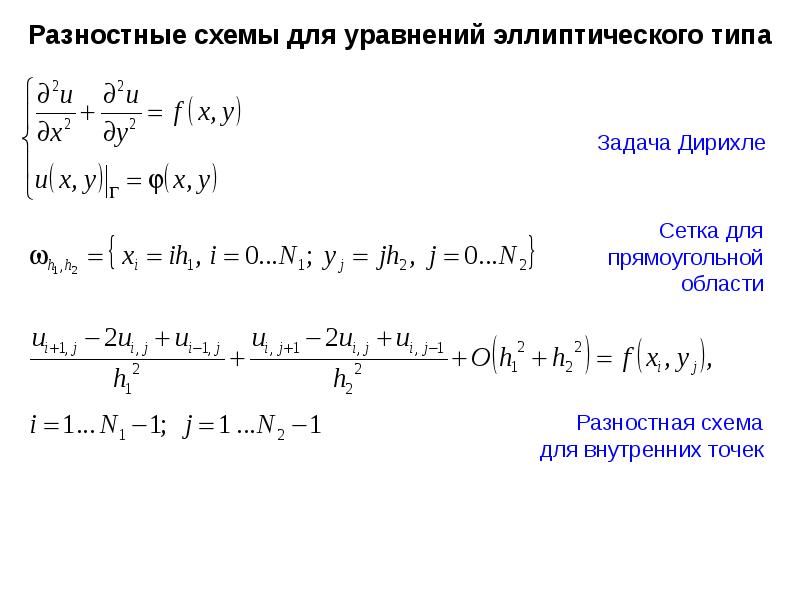 Разностная схема второй производной