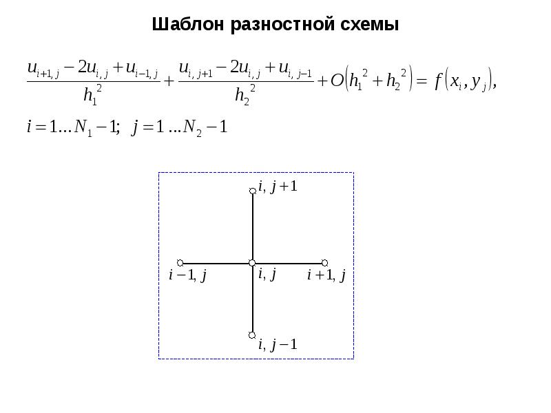 Конечно разностная схема это