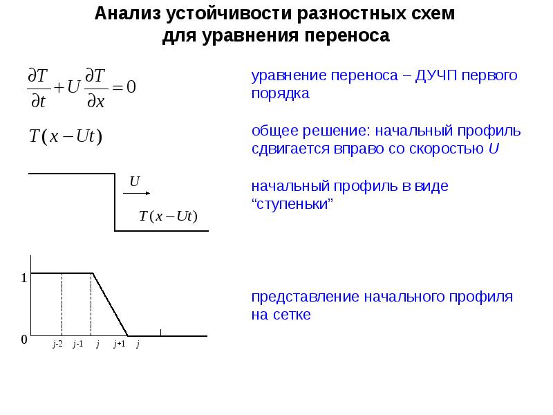 Разностные схемы для уравнений параболического типа