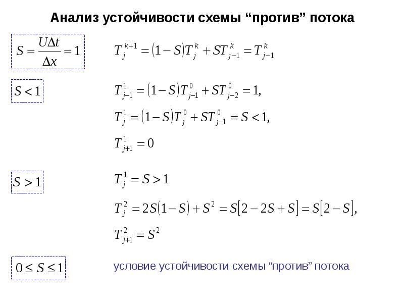 Схема против потока