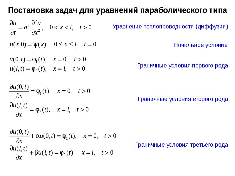 Уравнения в частных производных