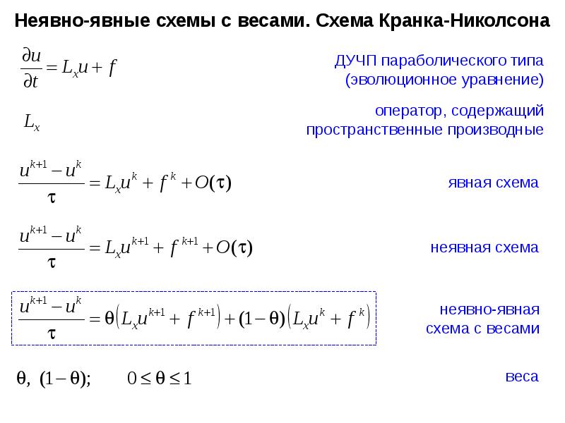 Разностная схема эйлера