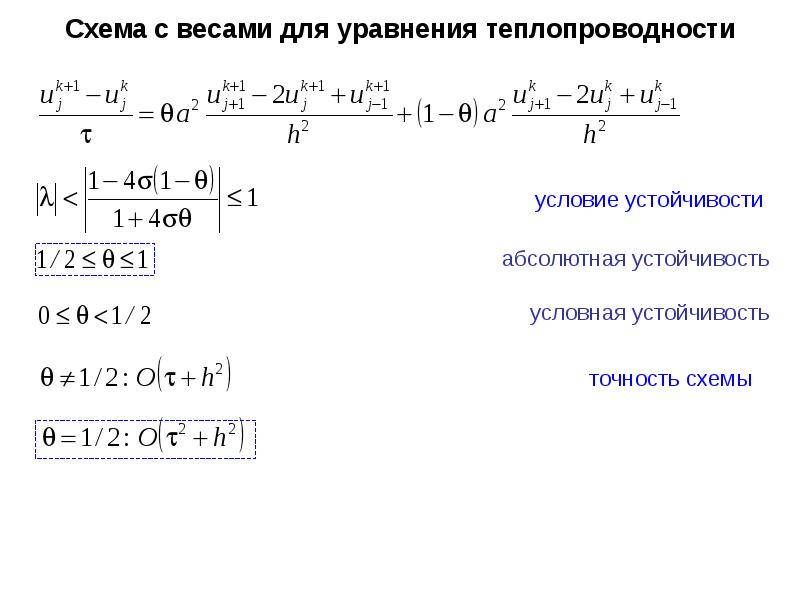 Разностная схема уравнения теплопроводности