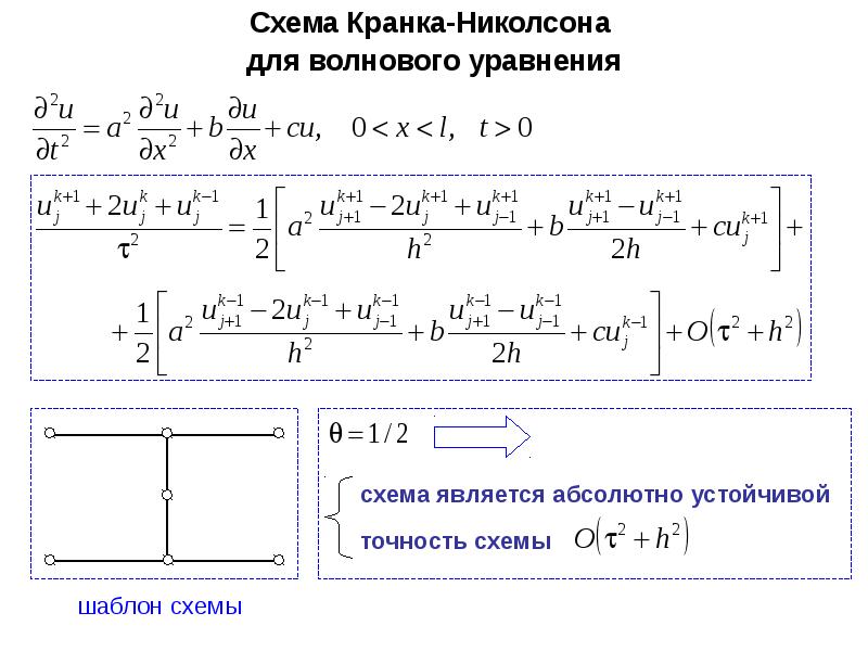 Разностная схема для уравнения переноса