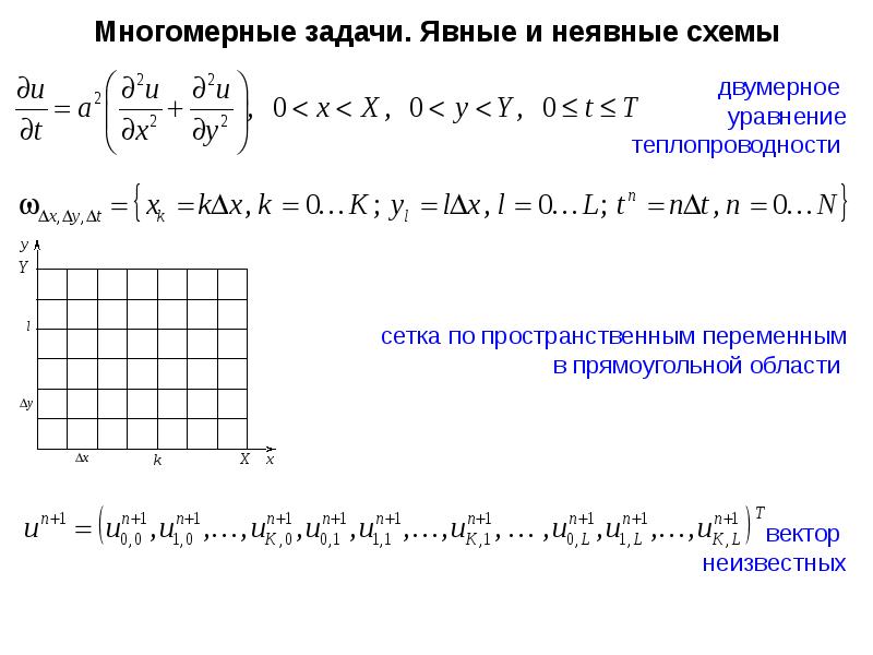 Явная разностная схема для решения уравнения теплопроводности является