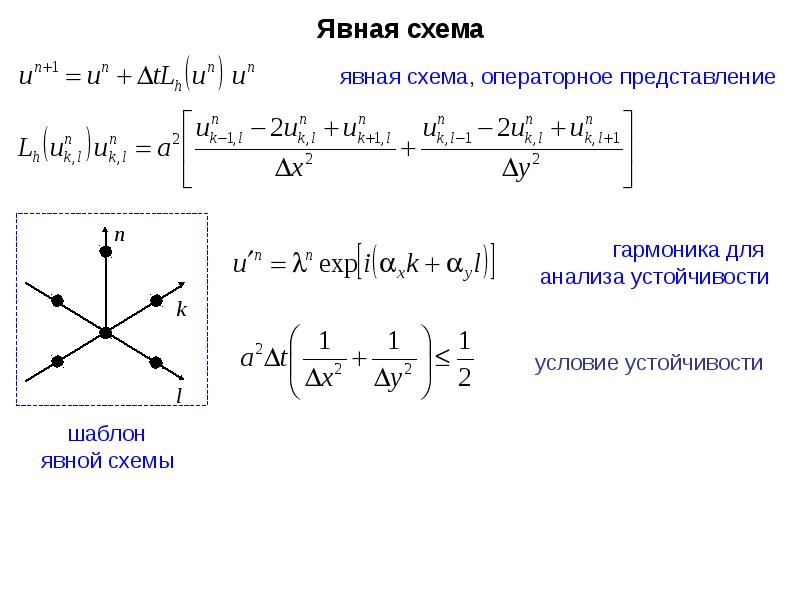 Разностные схемы для параболических уравнений