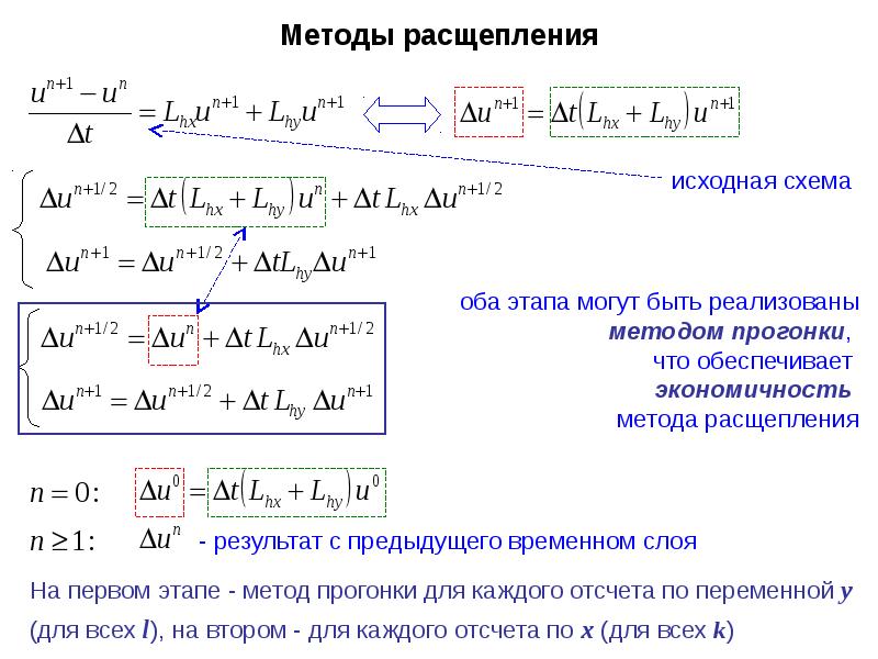 Метод прогонки для неявных схем