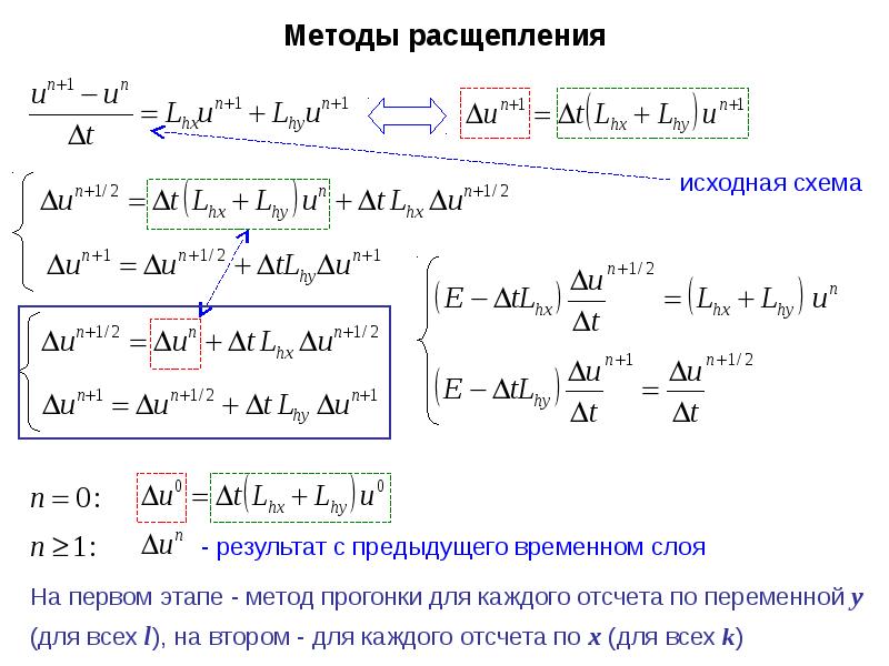 Разностные схемы для уравнений параболического типа