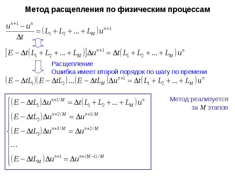 Конечно разностные схемы решения дифференциальных уравнений