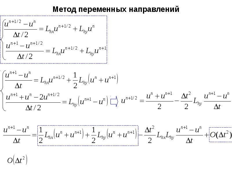 Конечно разностные схемы