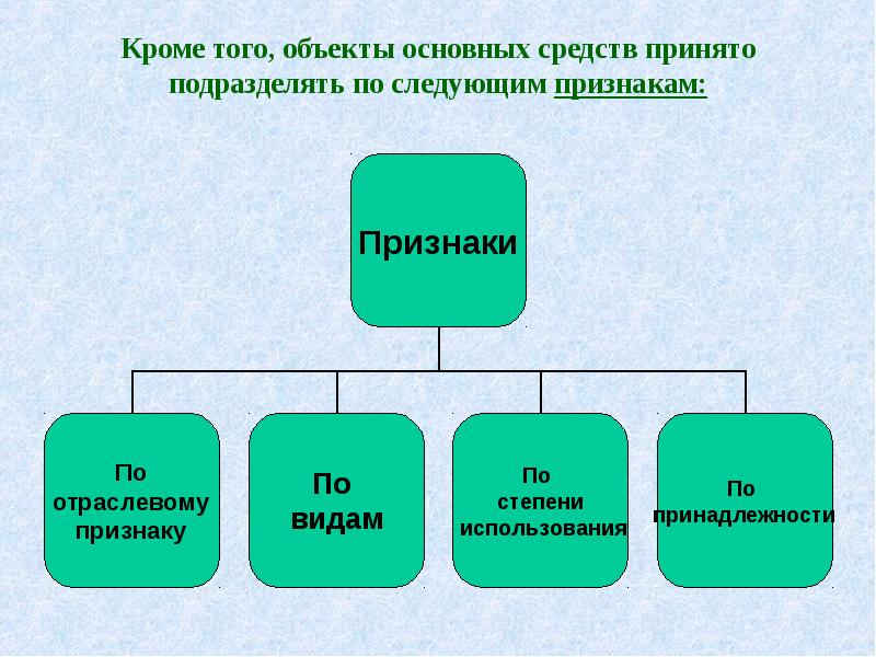 3 основные средства